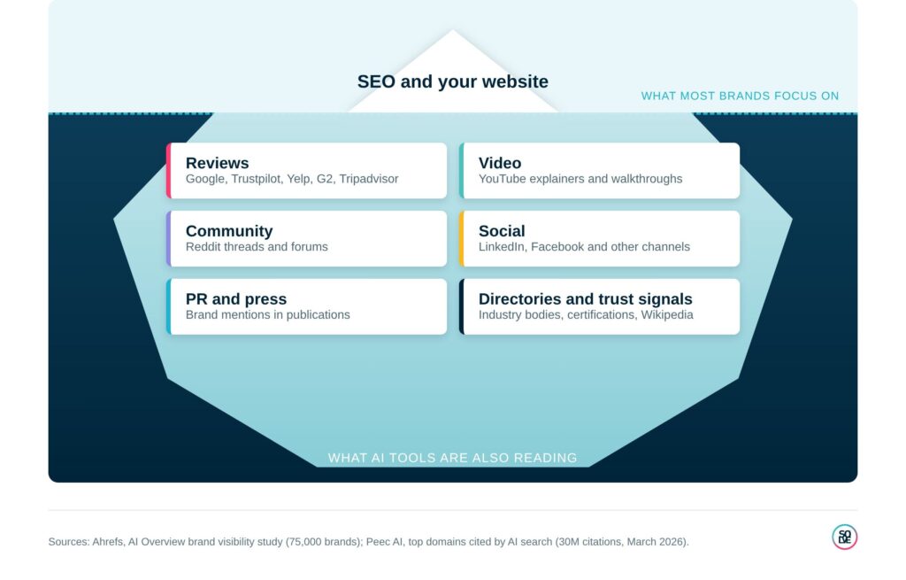 AI visibility: why SEO alone is no longer enough 2