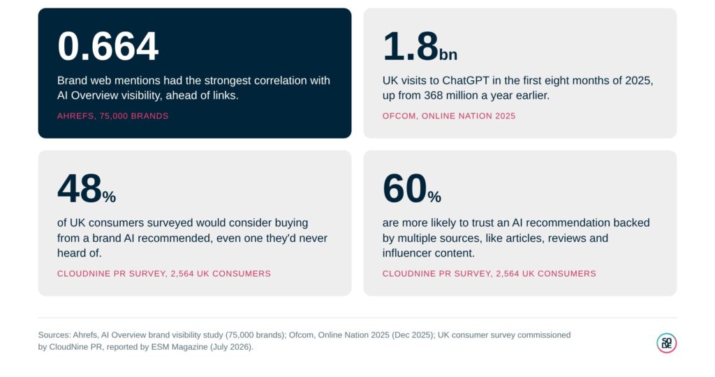 AI visibility: why SEO alone is no longer enough 3