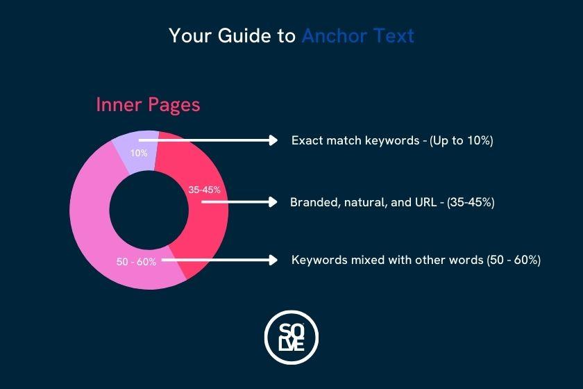 infographic on anchor text