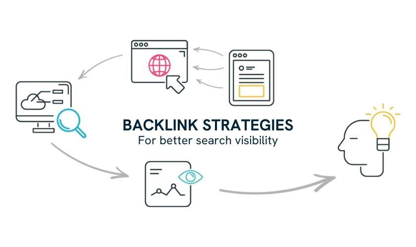 infographic on backlink strategies