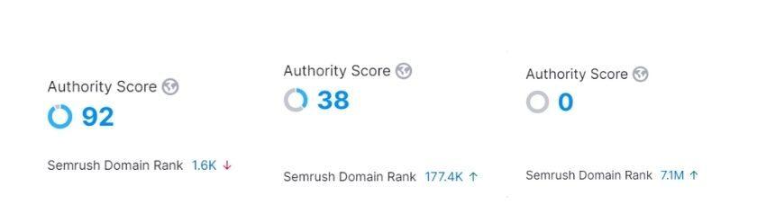 authority score from semrush