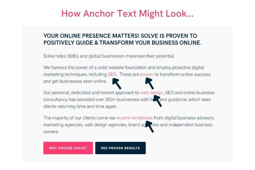 infographic on what anchor text looks like