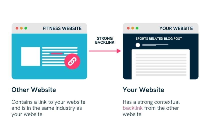 infographic on what a backlink is