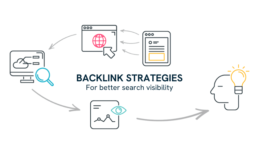 Ethical Link Building Strategies: Why Quality Backlinks Matter 2 Ethical Link Building Strategies: Why Quality Backlinks Matter 1