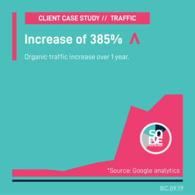 Organic traffic has increased by 385% over 1 year