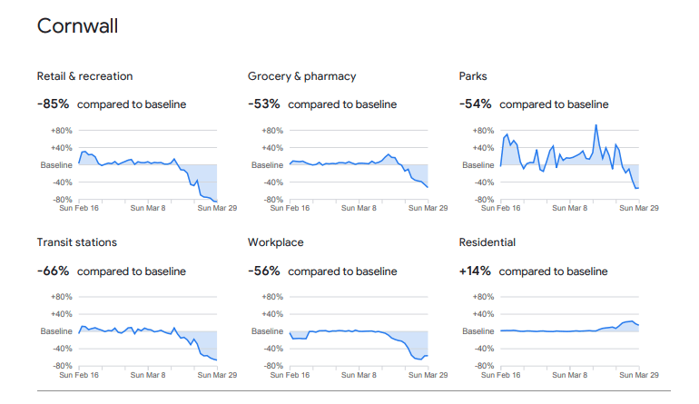 SEO News: COVID 19 online search trends 12