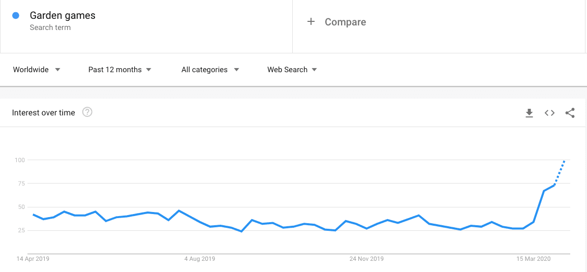 SEO News: COVID 19 online search trends 8