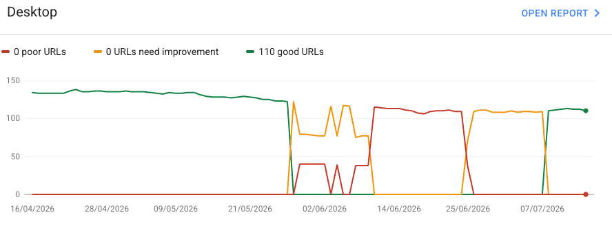 Site Speed Impact on Conversion: What the Data Shows and How to Fix It in 2026 5 Site Speed Impact on Conversion: What the Data Shows and How to Fix It in 2026 2