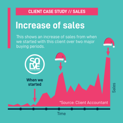 Increased Sales chart
