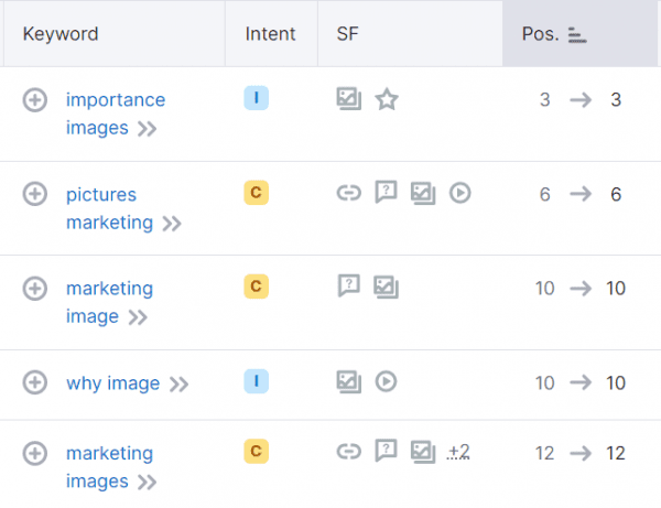 image marketing Ranking Position on Semrush