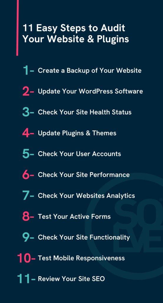 11 Easy Ways to Audit & Optimise Your WordPress Website & Plugins 2