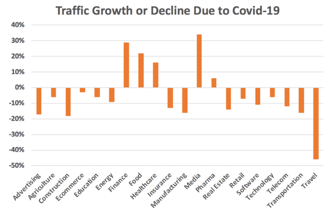 SEO News: COVID 19 online search trends 2