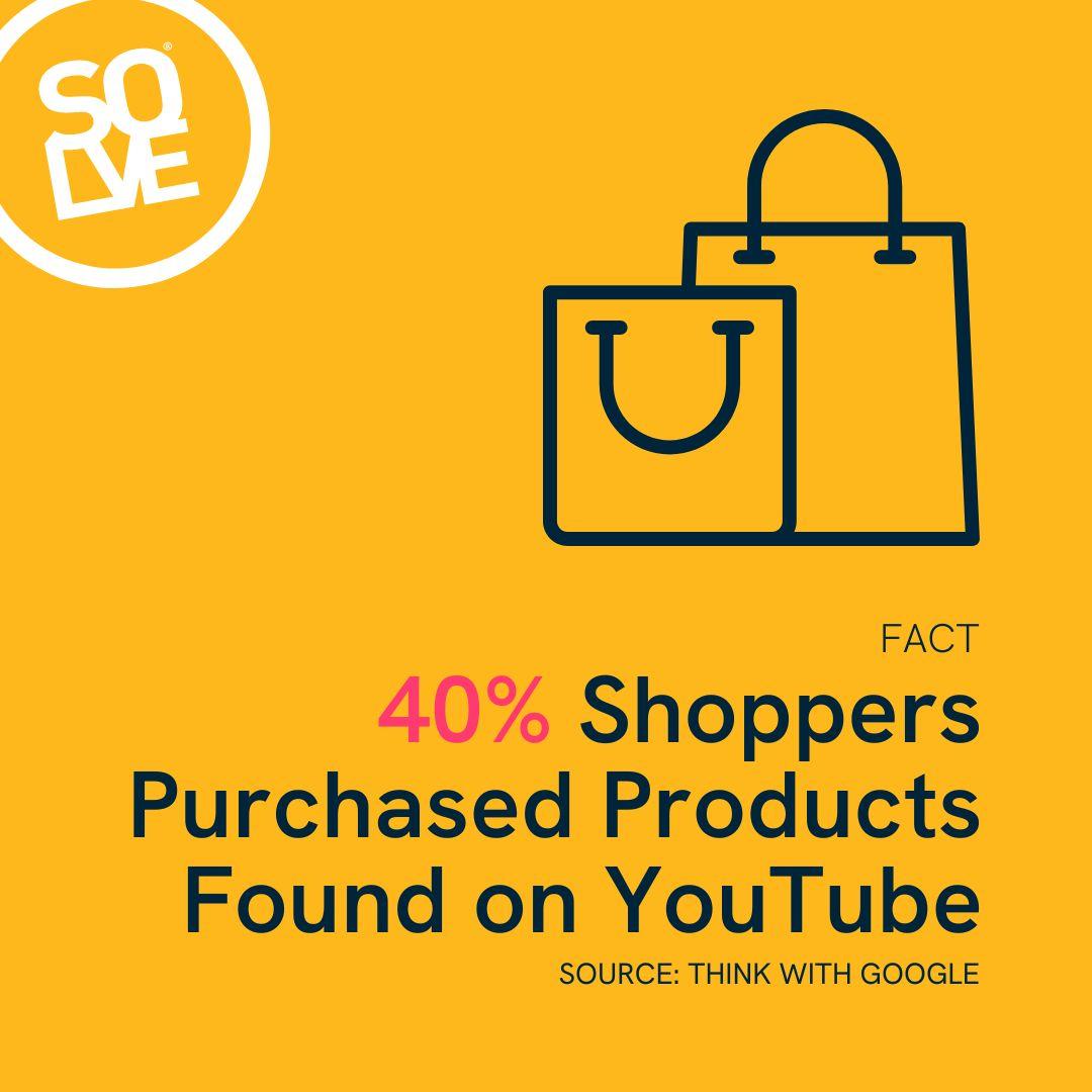 40% shoppers have purchased products found on YouTube