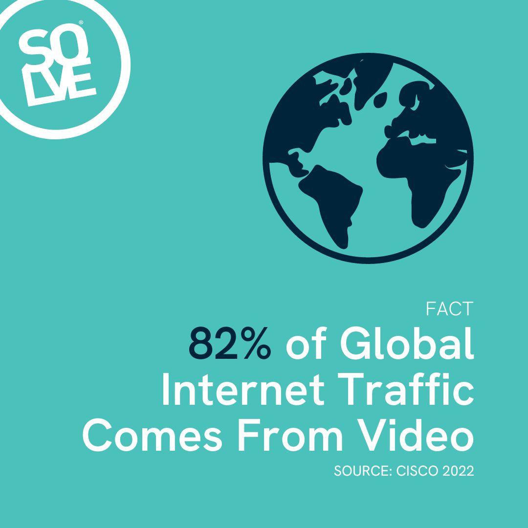 82% of global internet traffic comes from video