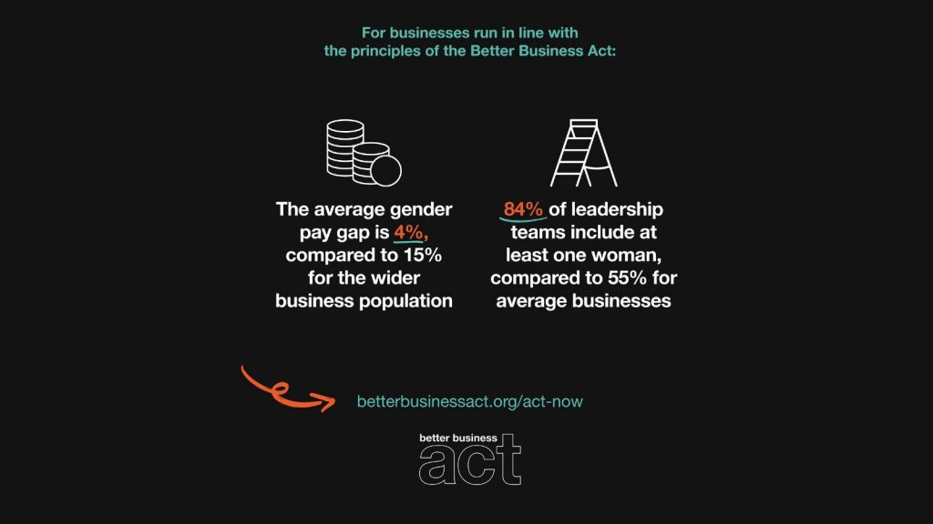 Better Business act infographic talking about: for the businesses who sign up to the bba - the average gender pay gap is 4% compared to 15 for the wider business population