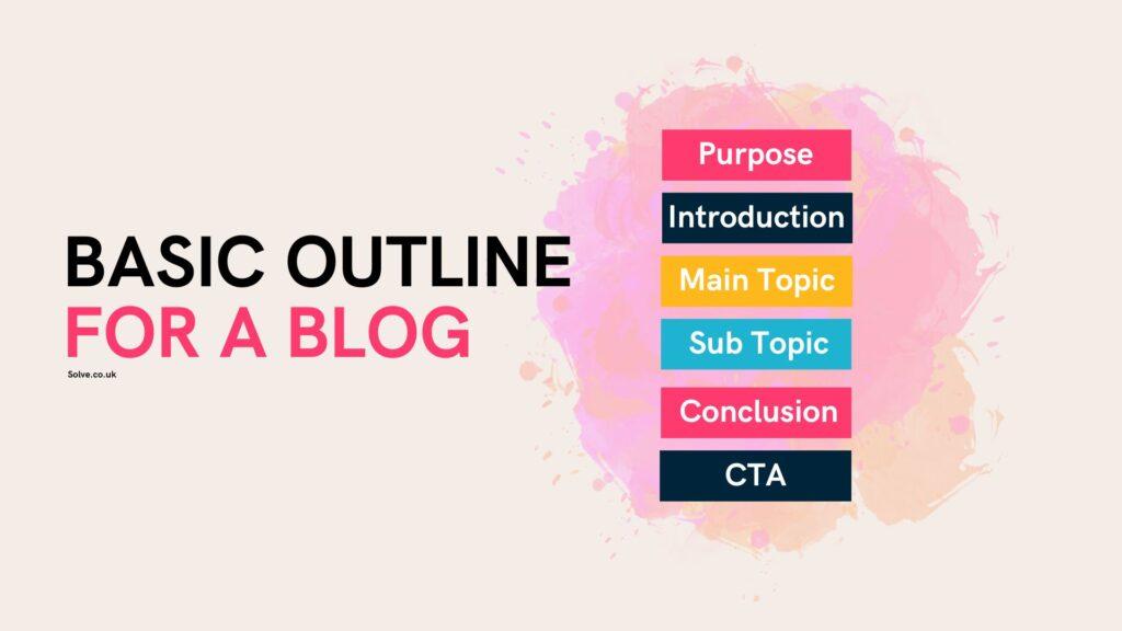 how a blog structure should look like - solve