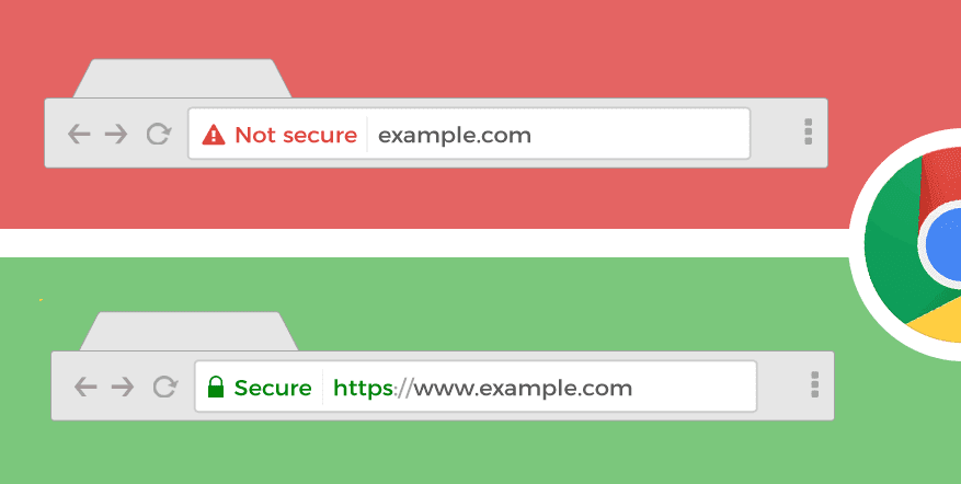 SSL Security Example